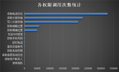 重磅發(fā)布！《通付盾行業(yè)灰應(yīng)用態(tài)勢(shì)感知季報(bào)（2021Q1）》