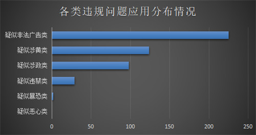 重磅發(fā)布！《通付盾行業(yè)灰應(yīng)用態(tài)勢(shì)感知季報(bào)（2021Q1）》