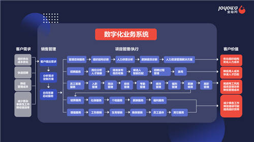 HRoot發(fā)布靈活用工行業(yè)指南 金柚網(wǎng)“B+C”構(gòu)建行業(yè)壁壘