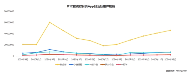 疫情影響到底有多大？《2020年移動互聯(lián)網(wǎng)報告》深度解讀垂直行業(yè)變化趨勢