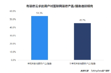 疫情影響到底有多大？《2020年移動互聯(lián)網(wǎng)報告》深度解讀垂直行業(yè)變化趨勢