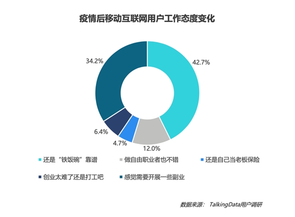 疫情影響到底有多大？《2020年移動互聯(lián)網(wǎng)報告》深度解讀垂直行業(yè)變化趨勢