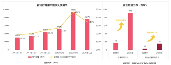 疫情影響到底有多大？《2020年移動互聯(lián)網(wǎng)報告》深度解讀垂直行業(yè)變化趨勢