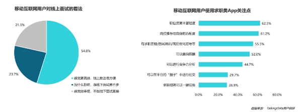 疫情影響到底有多大？《2020年移動互聯(lián)網(wǎng)報告》深度解讀垂直行業(yè)變化趨勢