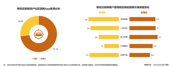 疫情影響到底有多大？《2020年移動互聯(lián)網(wǎng)報告》深度解讀垂直行業(yè)變化趨勢