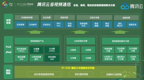 騰訊云建立音視頻創(chuàng)業(yè)“朋友圈”，送音視頻時長、送基礎(chǔ)云產(chǎn)品、送專家咨詢