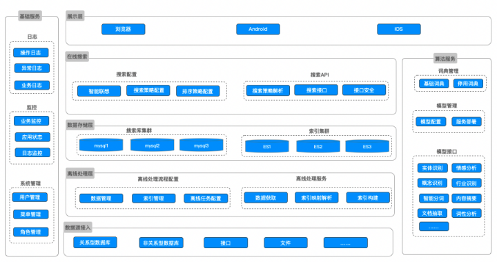 虎博科技智能搜索：以NLP與行業(yè)知識圖譜構(gòu)建數(shù)據(jù)處理管道，打破數(shù)據(jù)孤島