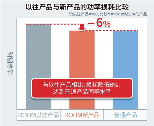 ROHM開發(fā)出600V耐壓IGBT IPM“BM6437x系列”