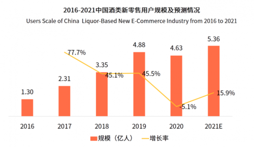 科技賦能老酒行業(yè)，茅友公社助力京東酒世界平臺(tái)服務(wù)升級(jí)