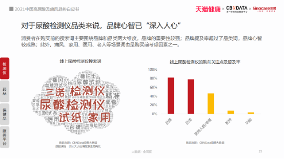 420世界痛風日三諾生物倡導國民關(guān)注尿酸高的危害 首發(fā)《2021中國高尿酸及痛風趨勢白皮書》