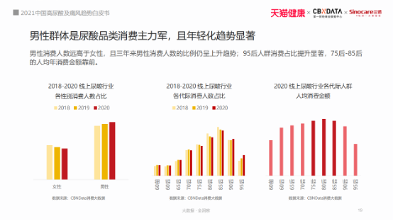 420世界痛風日三諾生物倡導國民關(guān)注尿酸高的危害 首發(fā)《2021中國高尿酸及痛風趨勢白皮書》