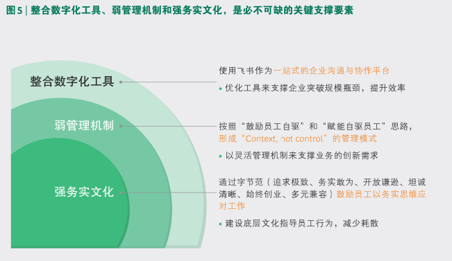 波士頓咨詢最新報告：數(shù)字化工具飛書對組織升級有支撐性作用