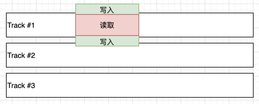 UCloud優(yōu)刻得US3在海量數(shù)據(jù)歸檔存儲下的成本優(yōu)化實踐，使存儲成本再降80%！