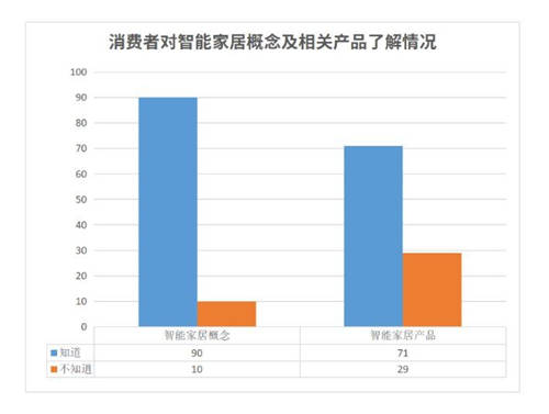 落地7大場(chǎng)景！海爾冰箱高端市場(chǎng)份額47.1%