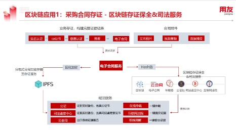 用友YonBIP采購云融合RPA等新技術(shù)，構(gòu)建數(shù)智化采購創(chuàng)新場景