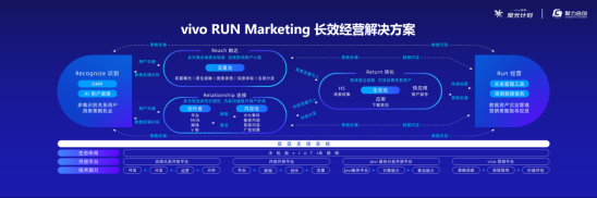 第二場vivo營銷聚光計劃順利落幕！聚焦視頻辦公，會議亮點多多