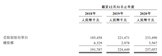 老虎證券ESOP：1200元換來(lái)“540億”，姚勁波攪動(dòng)房產(chǎn)中介江湖