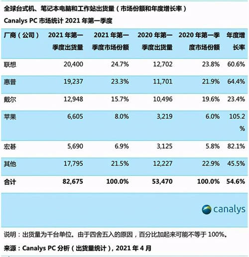 致先鋒者，全速前進，ThinkPad 2021家族全系發(fā)布會回放