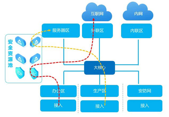 3大舉措保障指揮信息網(wǎng)安全！太原市應(yīng)急管理局順利通過等保三級(jí)評(píng)測