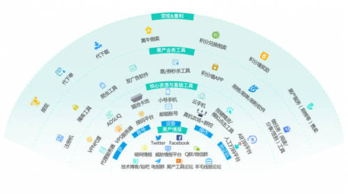 36氪專訪數(shù)美科技CTO：互聯(lián)網(wǎng)紅利時(shí)代，線上經(jīng)濟(jì)如何捍衛(wèi)自己的「背面」？