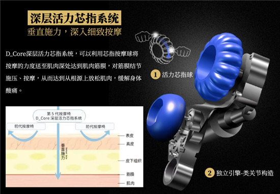 DCore按摩椅體驗(yàn)分享 用過一次就會(huì)上癮