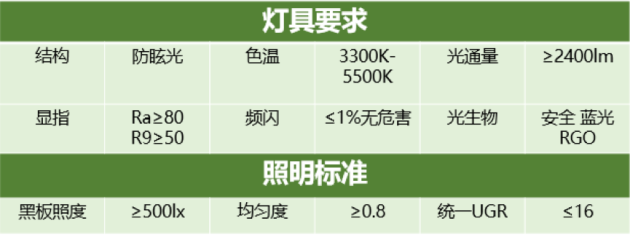 雷士照明攜“智慧校園”亮相教育裝備展，守護青少年光健康未來