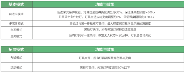 雷士照明攜“智慧校園”亮相教育裝備展，守護青少年光健康未來