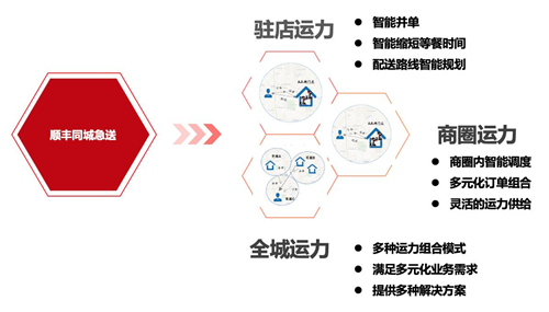 再看受到處罰的電商與社區(qū)團購平臺 擁抱新零售才是正解