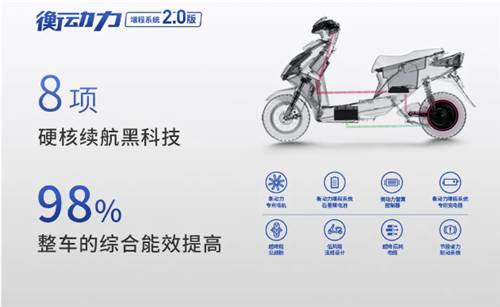 品牌、用戶、行業(yè)三贏！歐派電動車衡動力2.0為品質(zhì)而生