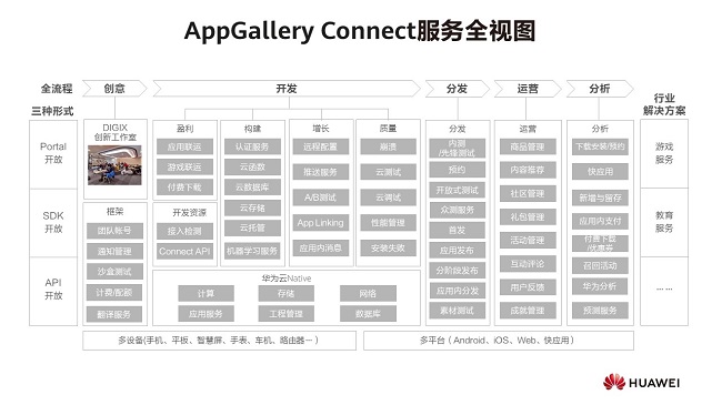 培養(yǎng)移動應(yīng)用行業(yè)人才：華為應(yīng)用市場AppGallery Connect走進(jìn)深圳大學(xué)城