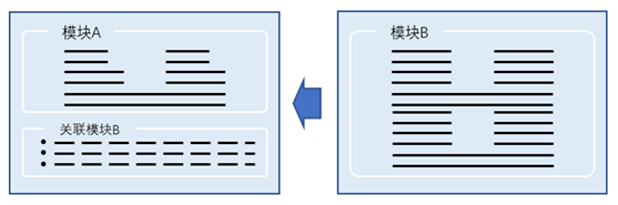 精細化數(shù)據(jù)關(guān)聯(lián)，讓企業(yè)“一張表”管理全局