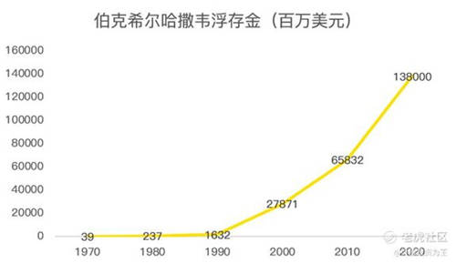 老虎證券：細(xì)讀巴菲特2021年致股東的信，我有這幾點(diǎn)感悟！