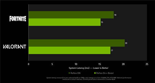 GeForce Game Ready驅動發(fā)布，為《致命軀殼》添加NVIDIA DLSS與光線追蹤支持