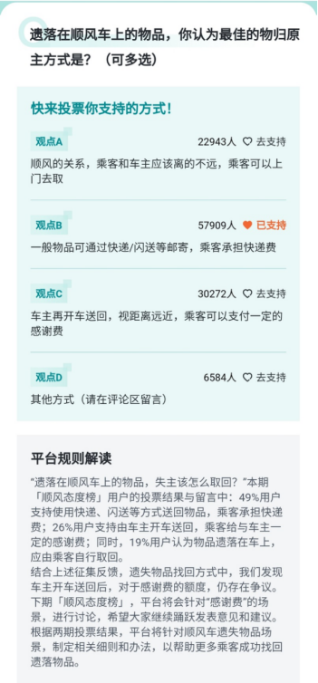 嘀嗒出行順風聲浪社區(qū)：順風車上遺失物品 49%用戶支持快遞送回