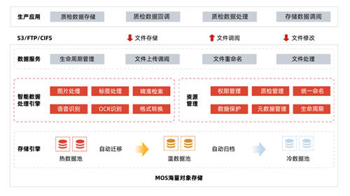 對象存儲增長勢頭迅猛，杉巖數(shù)據(jù)穩(wěn)居前三強(qiáng)