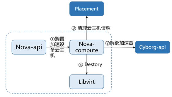 再得中國第業(yè)???