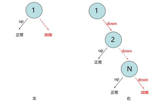 再得中國第一  解讀浪潮云海在OpenStack W版本的社區(qū)貢獻