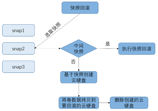 再得中國第一  解讀浪潮云海在OpenStack W版本的社區(qū)貢獻