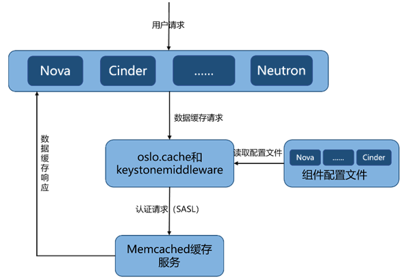 再得中國第一  解讀浪潮云海在OpenStack W版本的社區(qū)貢獻