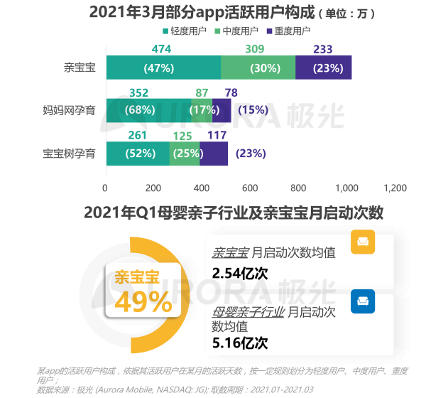 2021年Q1移動網(wǎng)民人均安裝63款app