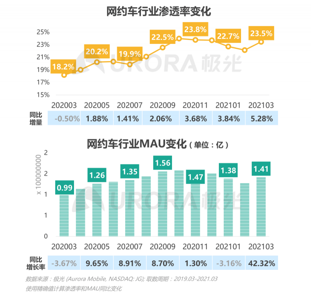 2021年Q1移動網(wǎng)民人均安裝63款app