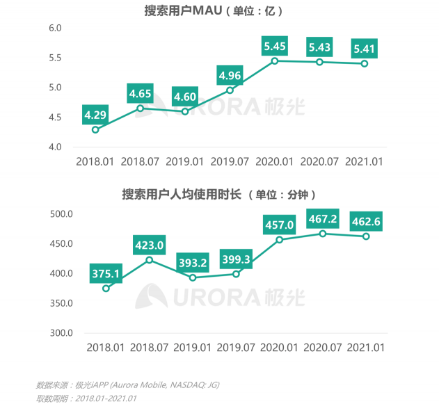 2021年Q1移動網(wǎng)民人均安裝63款app