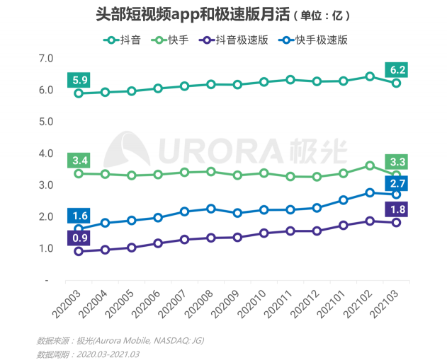 2021年Q1移動網(wǎng)民人均安裝63款app