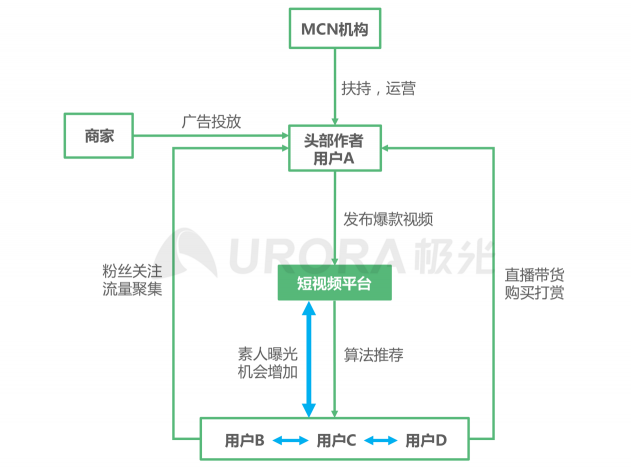 2021年Q1移動網(wǎng)民人均安裝63款app