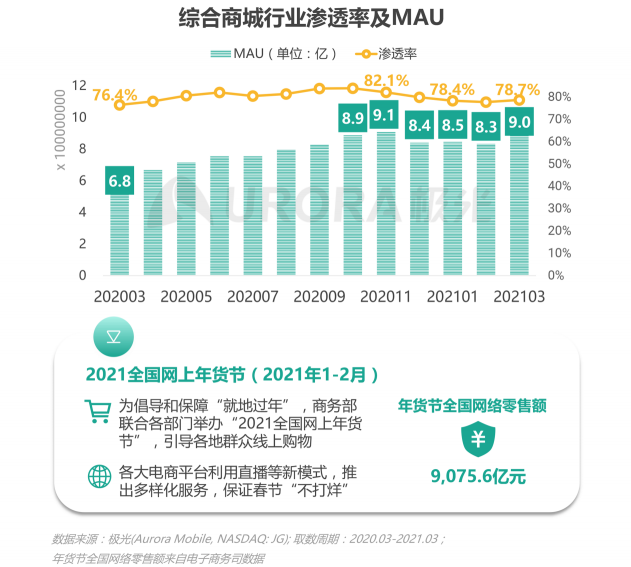 2021年Q1移動網(wǎng)民人均安裝63款app