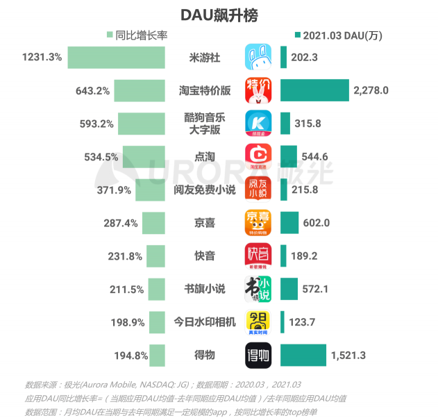 2021年Q1移動網(wǎng)民人均安裝63款app