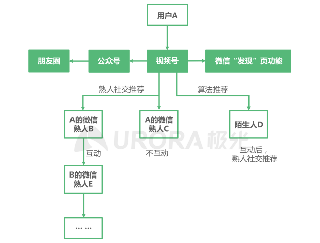 2021年Q1移動網(wǎng)民人均安裝63款app