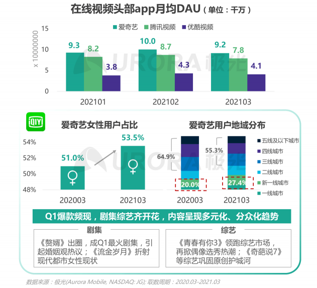 2021年Q1移動網(wǎng)民人均安裝63款app