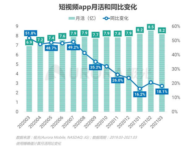 2021年Q1移動網(wǎng)民人均安裝63款app