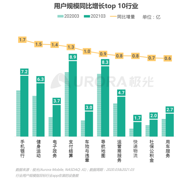 2021年Q1移動網(wǎng)民人均安裝63款app